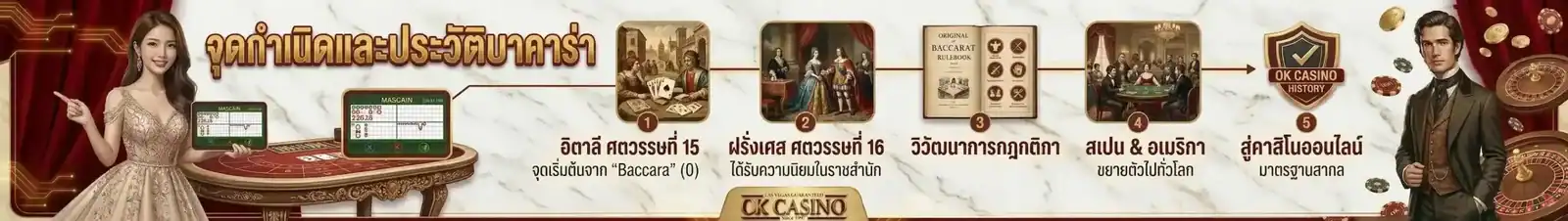 ประวัติบาคาร่า